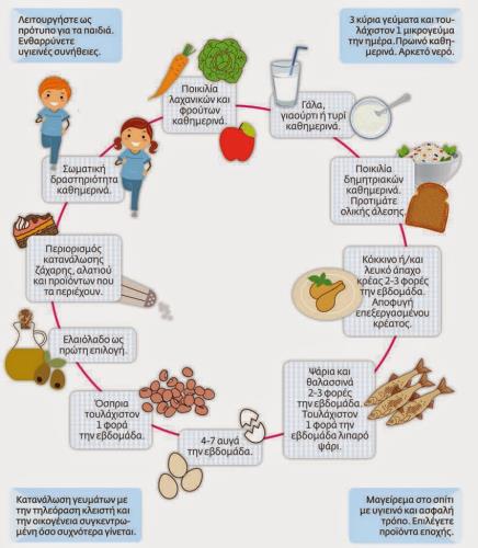 Εθνικός Διατροφικός Οδηγός για βρέφη, παιδιά και εφήβους